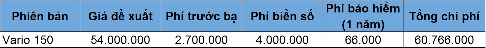 xe tay ga 150 cc anh 7