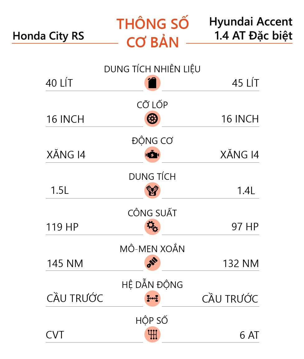 Sedan hang B tam 600 trieu anh 11