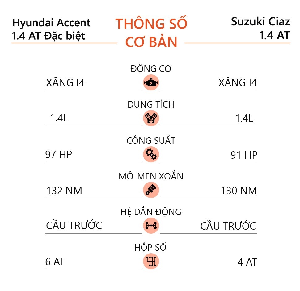 Sedan 500 trieu dong anh 11