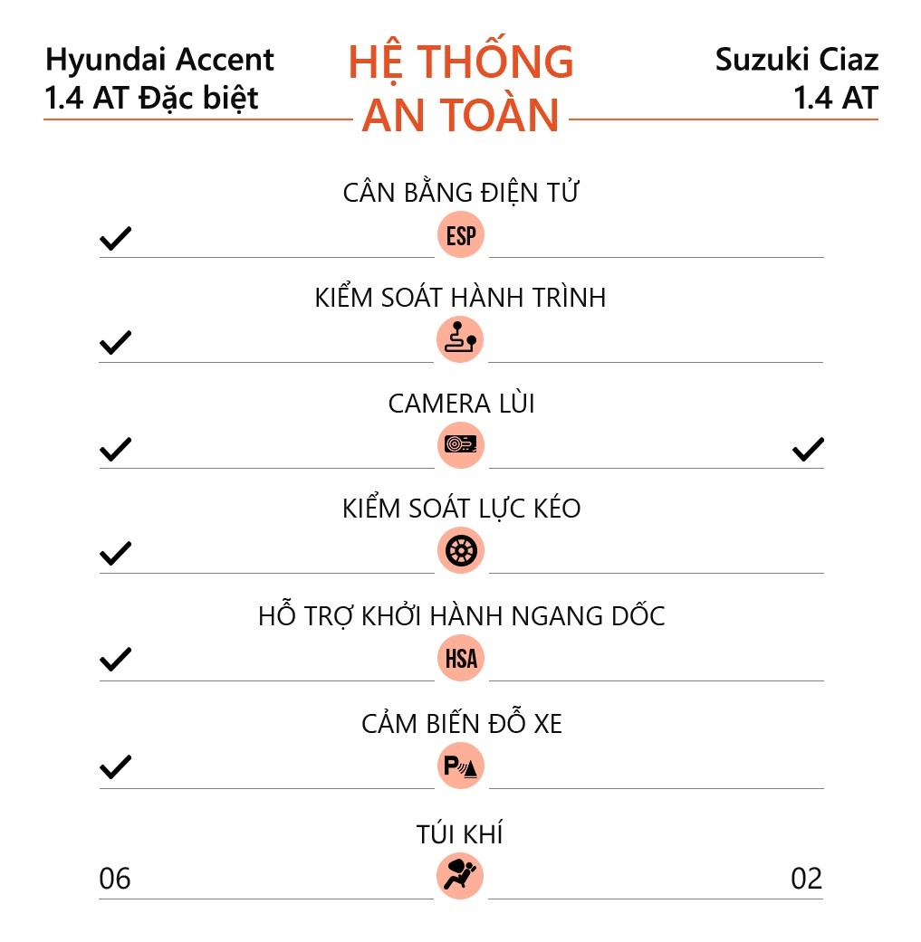 Sedan 500 trieu dong anh 12