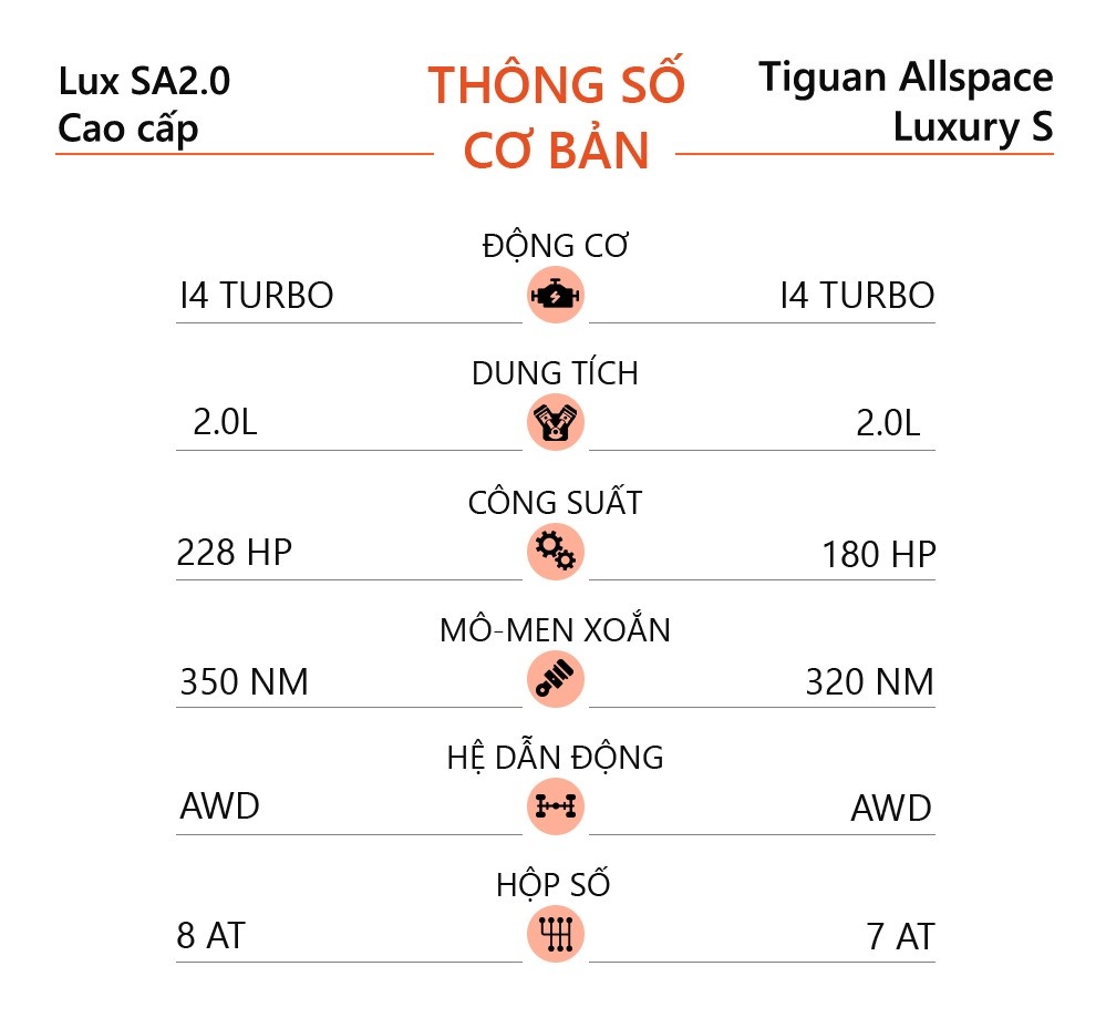 SUV 7 chỗ ảnh 11 SUV 7 cho anh 11