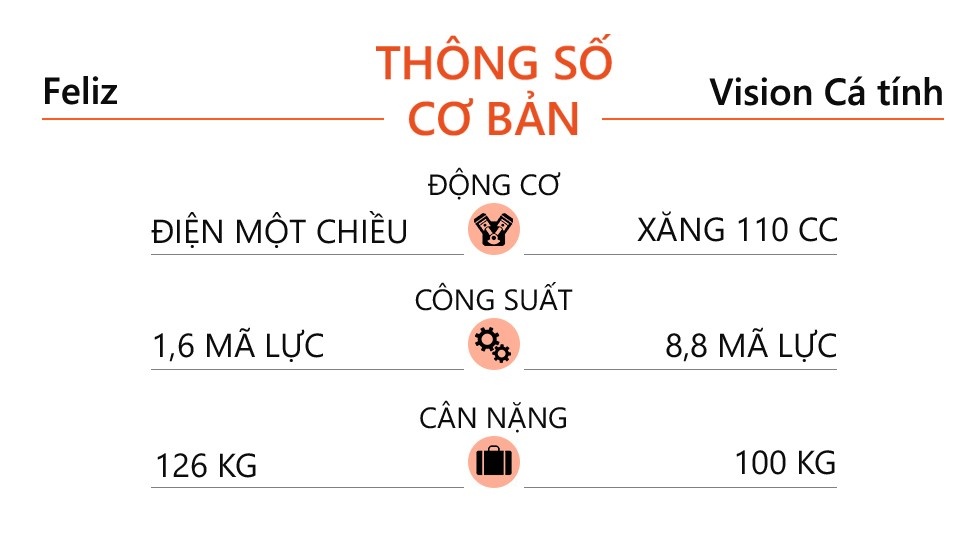 Xe may 30 trieu anh 19