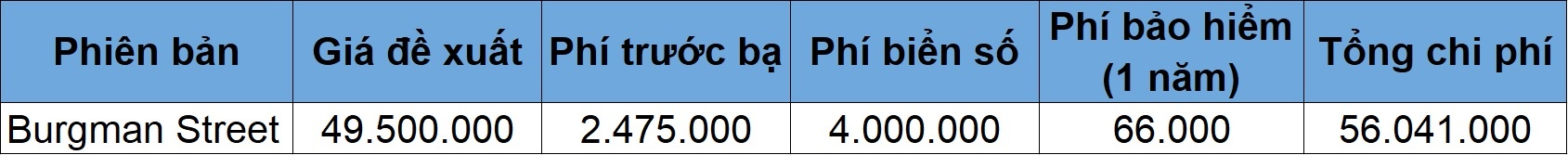 xe tay ga 125 cc anh 22