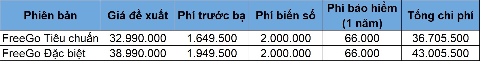 xe tay ga 125 cc anh 8