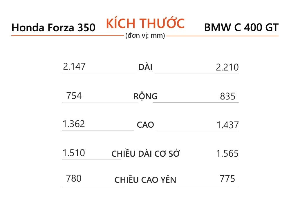 Maxi-scooter tam 300 trieu dong anh 6