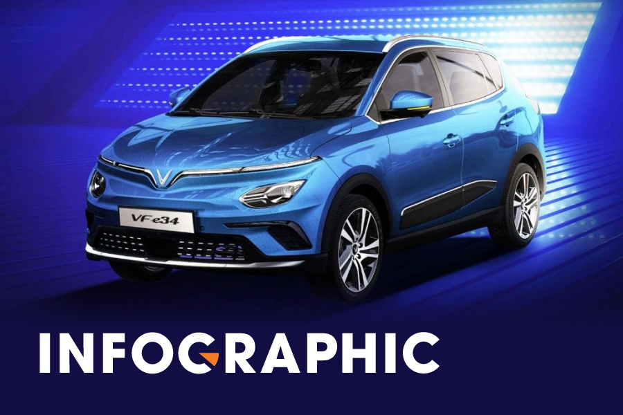 Thong so ky thuat VinFast VF e34 va cac doi thu hinh anh