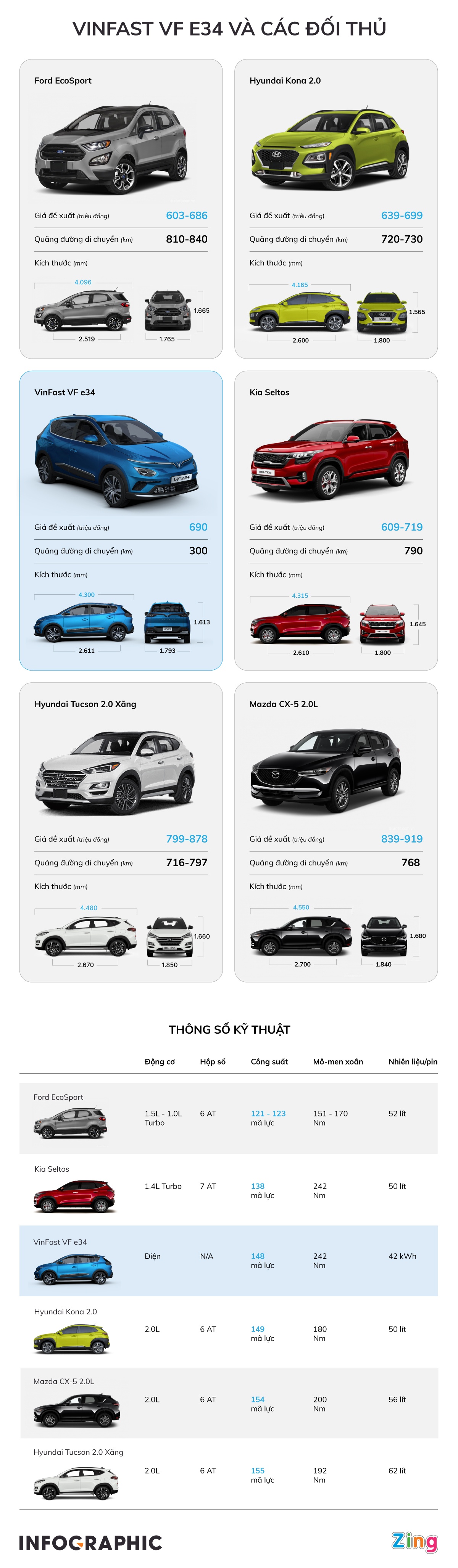 VinFast VF e34 ảnh 1 VinFast VF e34 anh 1