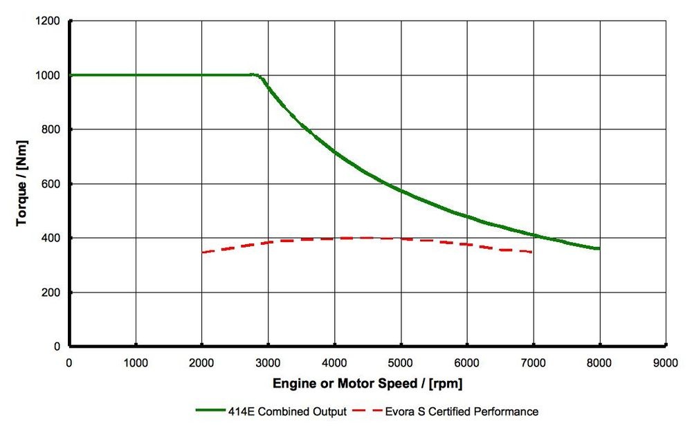 oto dien tang toc tot hon xe xang anh 3