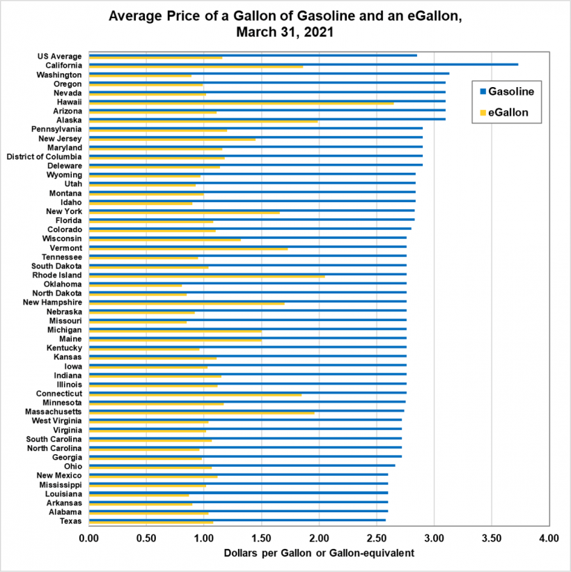 Xe dien tiet kiem hon oto truyen thong anh 1