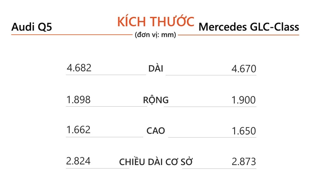Audi Q5 2021 canh tranh Mercedes GLC anh 6