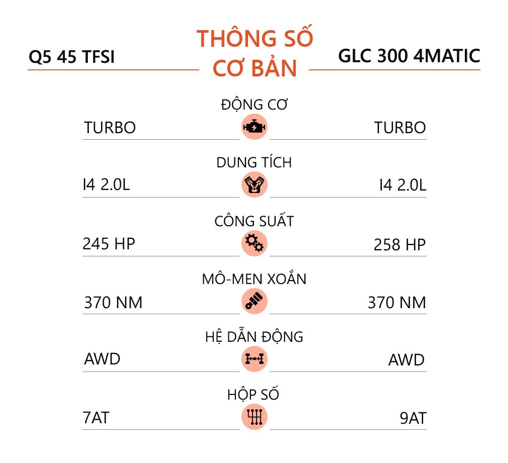 Audi Q5 2021 canh tranh Mercedes GLC anh 11
