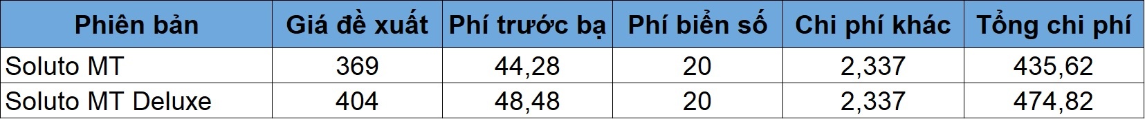 xe 400 trieu dong phu hop dau tu kinh doanh anh 6