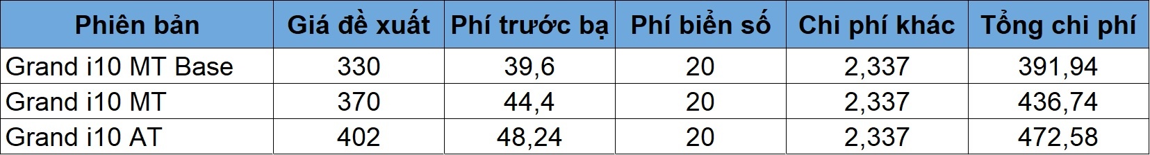 xe 400 trieu dong phu hop dau tu kinh doanh anh 3