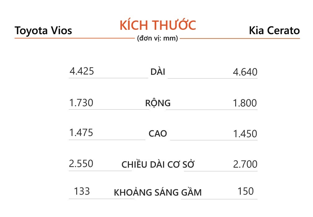 chon Toyota Vios G hay Kia Cerato Luxury anh 8