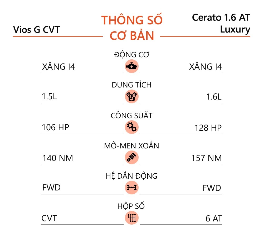 chon Toyota Vios G hay Kia Cerato Luxury anh 13