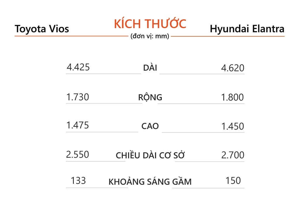 Toyota Vios GR-S hay Hyundai Elantra 1.6 AT anh 6