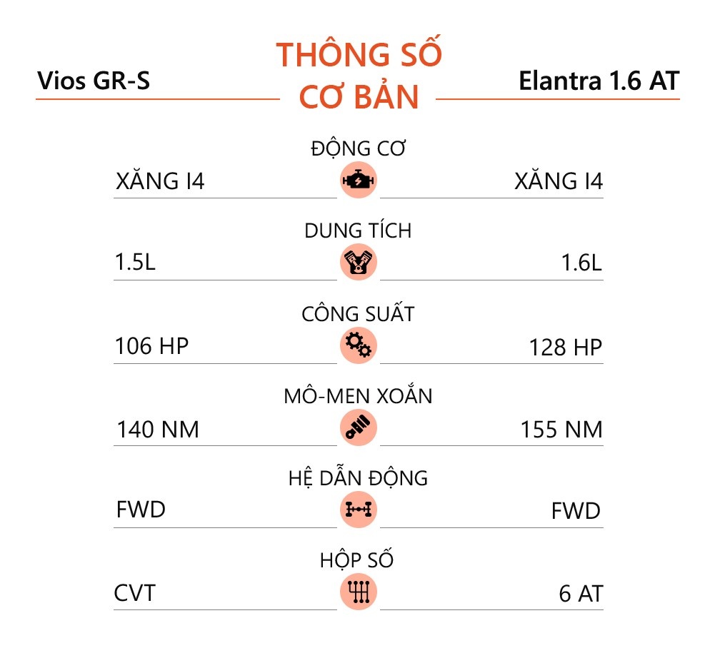 Toyota Vios GR-S hay Hyundai Elantra 1.6 AT anh 11