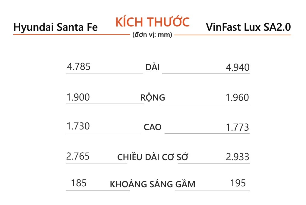 chon Hyundai Santa Fe hay VinFast Lux SA2.0 anh 6