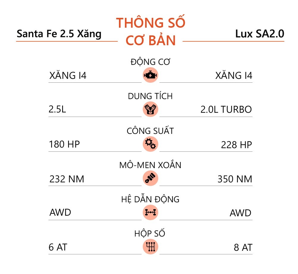 chon Hyundai Santa Fe hay VinFast Lux SA2.0 anh 13