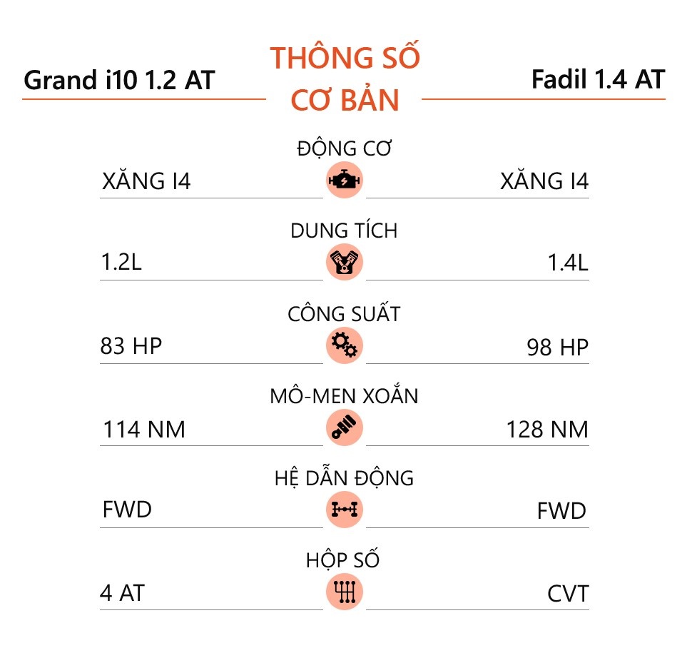 Hyundai Grand i10 2021 anh 13