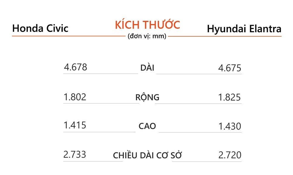 Honda Civic 2022 anh 6