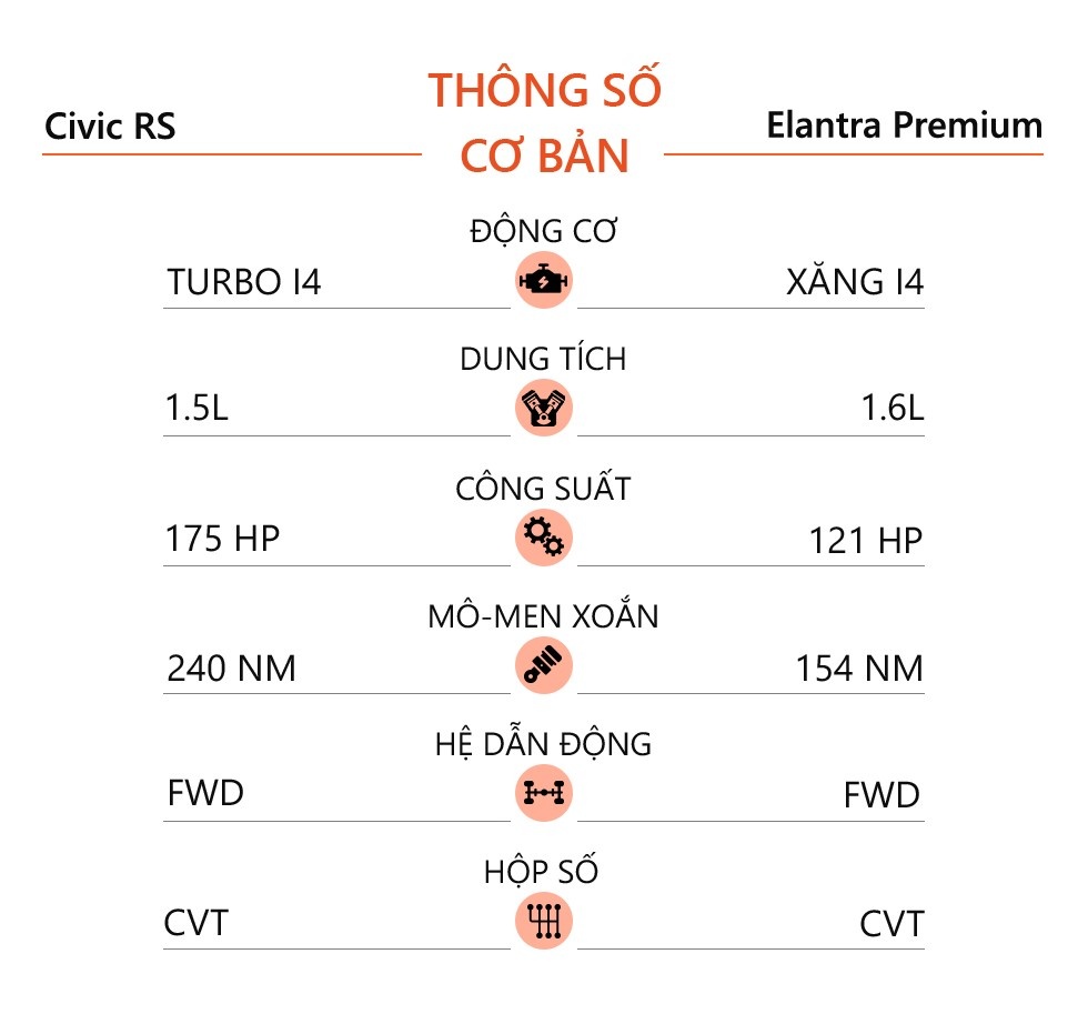 Honda Civic 2022 anh 13