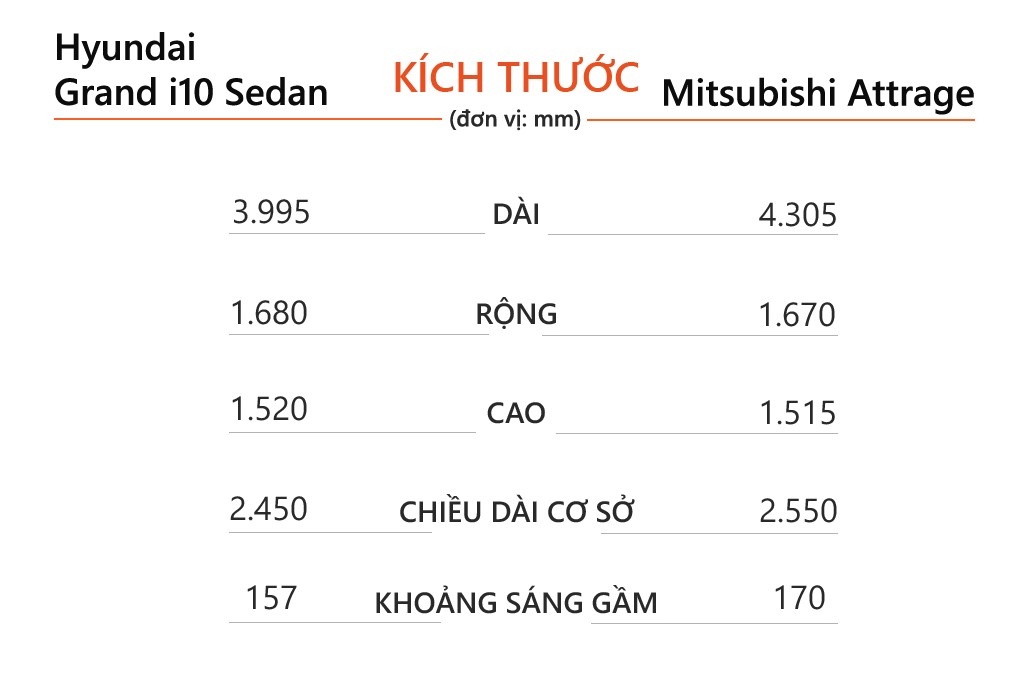 Hyundai Grand i10 hay Mitsubishi Attrage anh 6