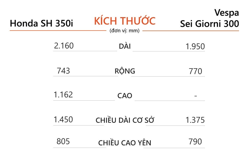Honda SH 350i anh 8