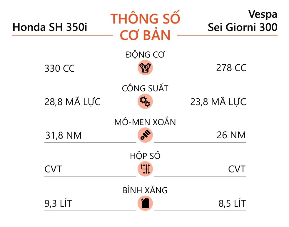 Honda SH 350i anh 17