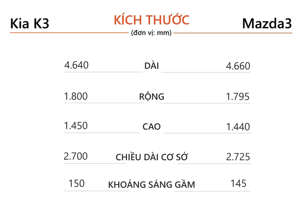 chon Kia K3 hay Mazda3 anh 6
