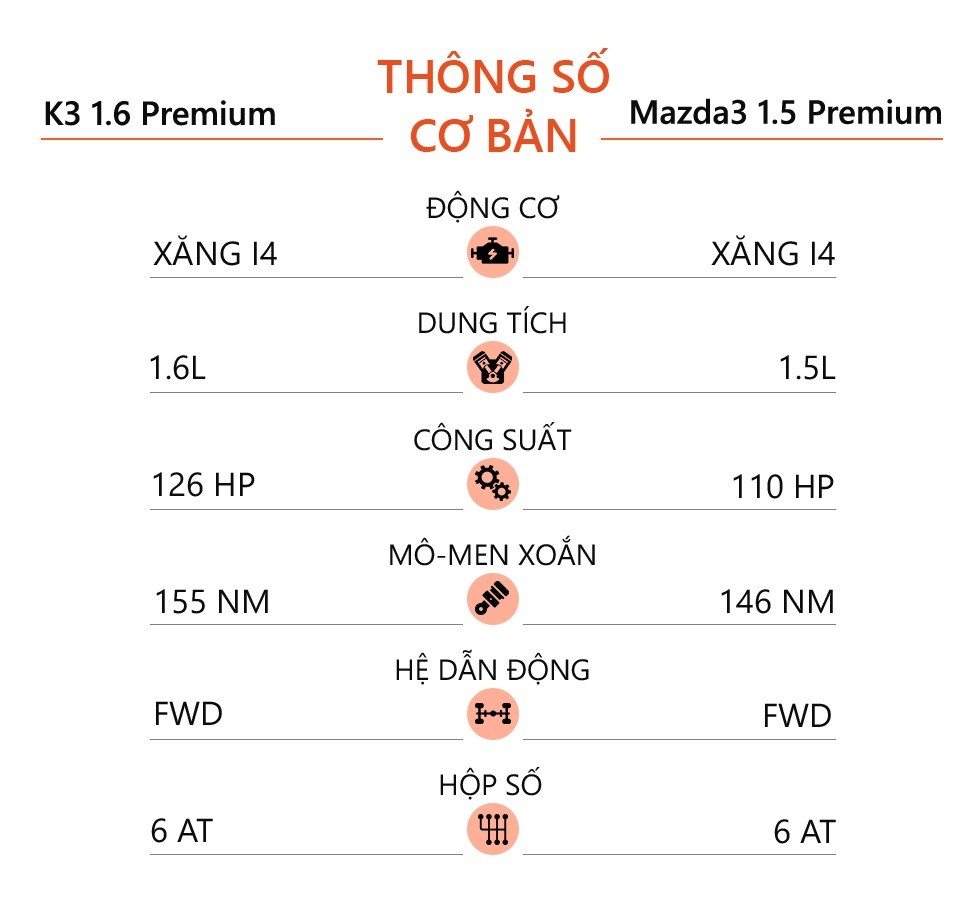 chon Kia K3 hay Mazda3 anh 17