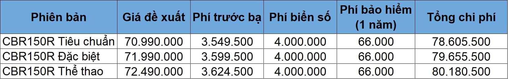 Gia lan banh Honda SH anh 19