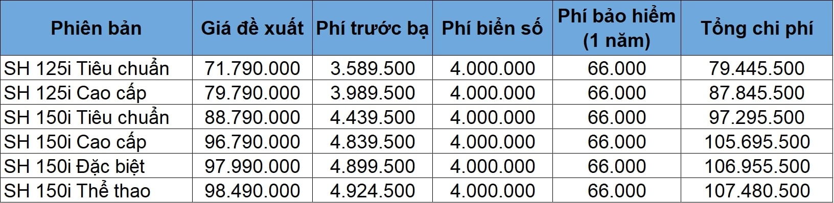 Gia lan banh Honda SH anh 12