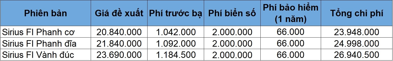 Gia lan banh Honda SH anh 5