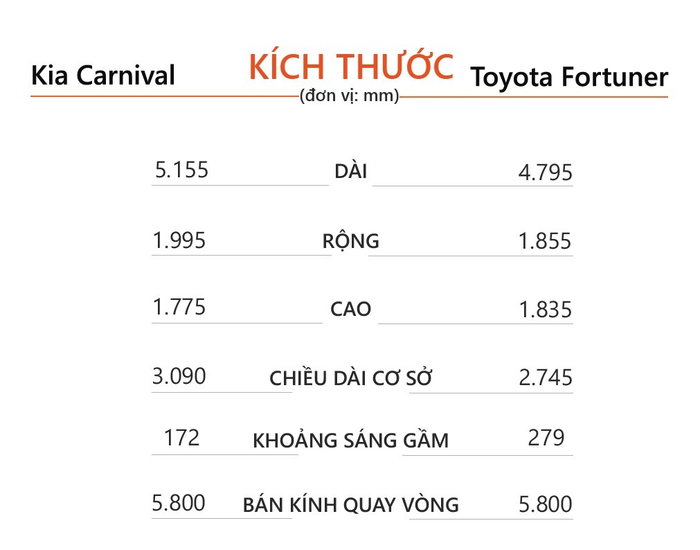 Xe 7 chỗ  ảnh 6 Xe 7 cho anh 6