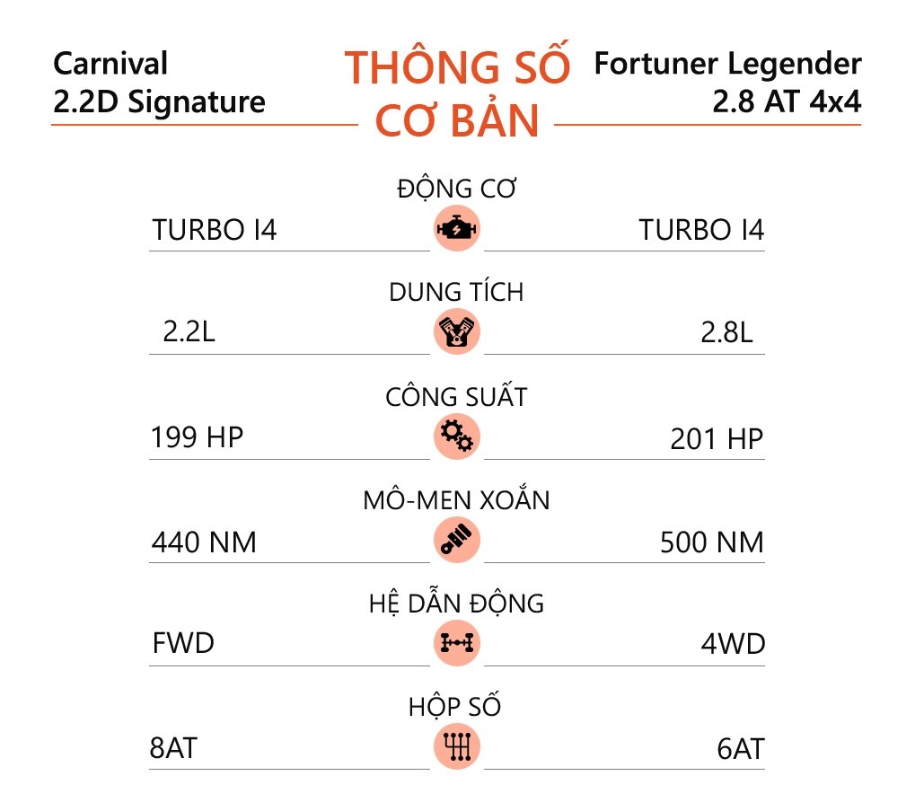 Xe 7 chỗ  ảnh 17 Xe 7 cho anh 17