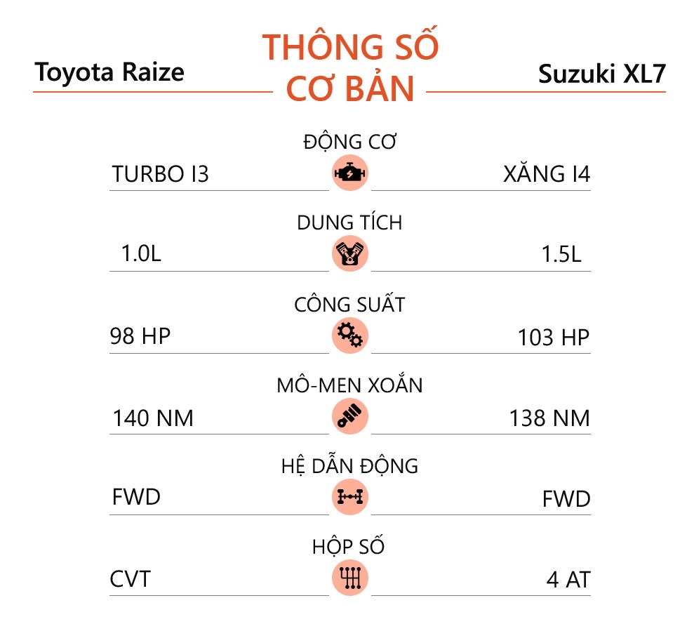 xe gầm cao 500 triệu ảnh 15 xe gam cao 500 trieu anh 15