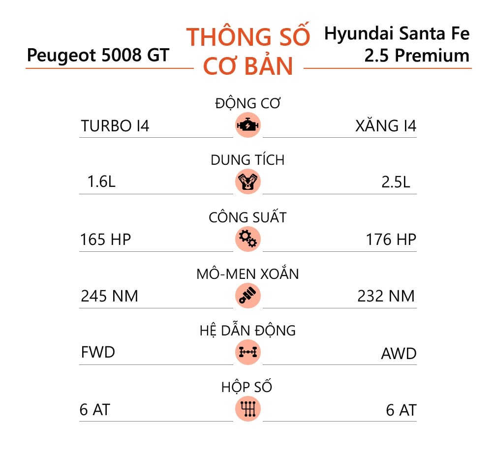 SUV 7 chỗ tầm 1, 3 tỷ đồng ảnh 13 SUV 7 cho tam 1, 3 ty dong anh 13