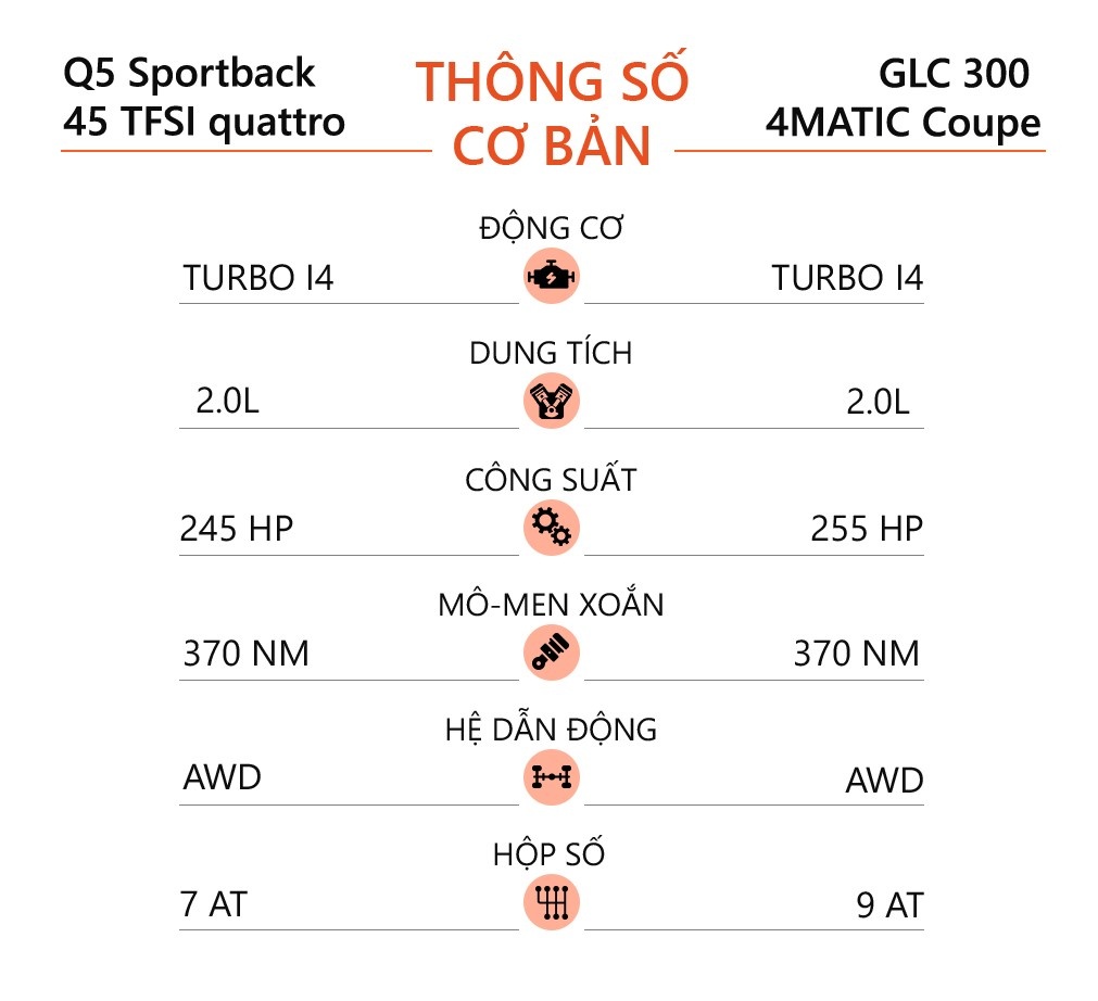 SUV 3 tỷ đồng ảnh 13 SUV 3 ty dong anh 13