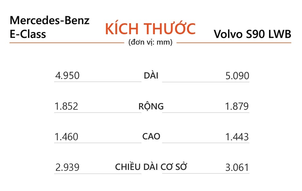 Chon Mercedes-Benz E-Class hay Volvo S90 anh 6