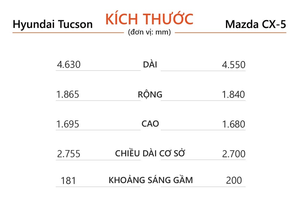 Chon Hyundai Tucson hay Mazda CX-5 anh 6
