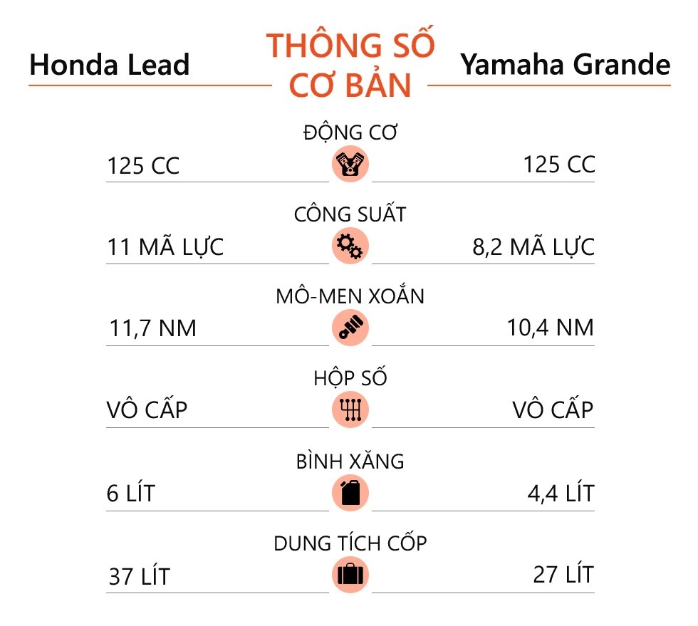 Xe tay ga 125 anh 15