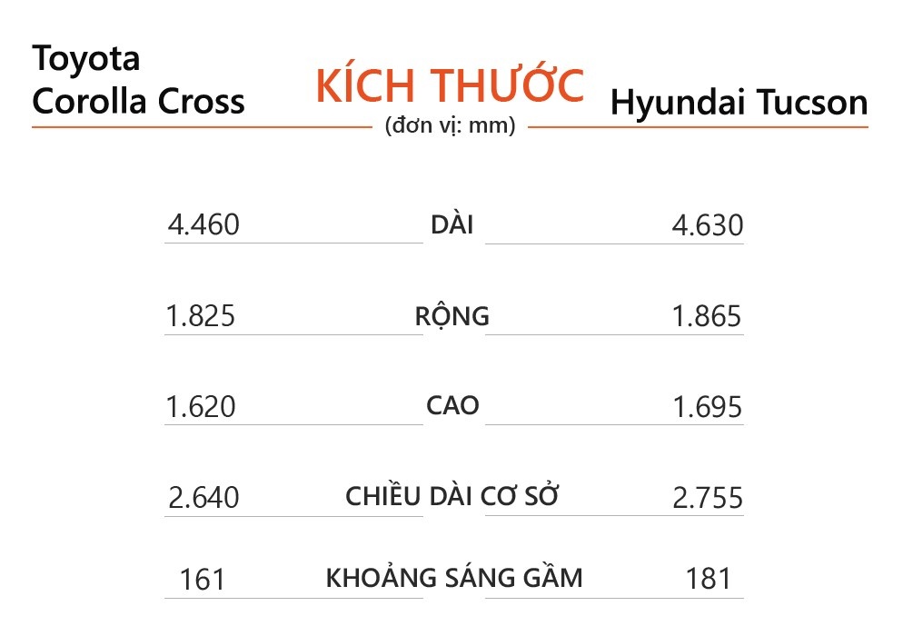 chọn Toyota Corolla Cross hay Hyundai Tucson ảnh 6 chon Toyota Corolla Cross hay Hyundai Tucson anh 6