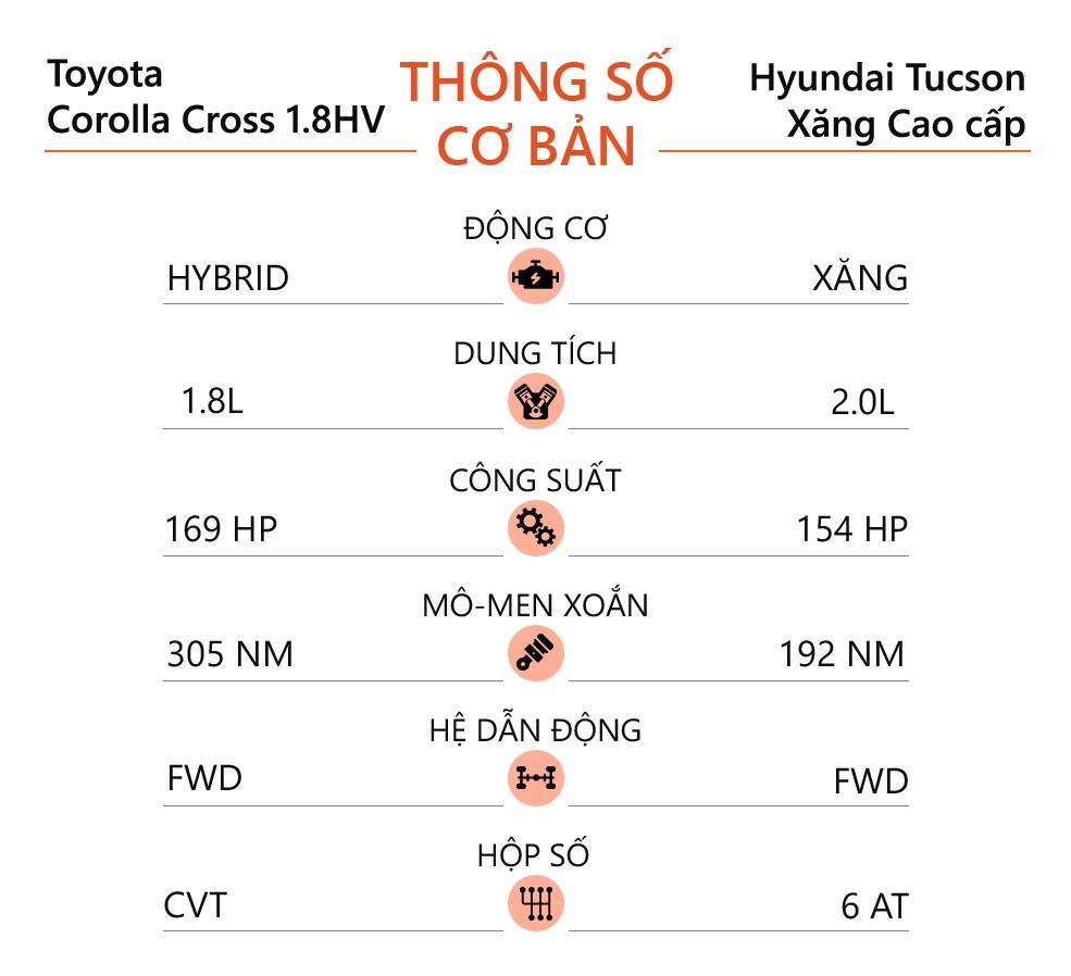 chọn Toyota Corolla Cross hay Hyundai Tucson ảnh 13 chon Toyota Corolla Cross hay Hyundai Tucson anh 13