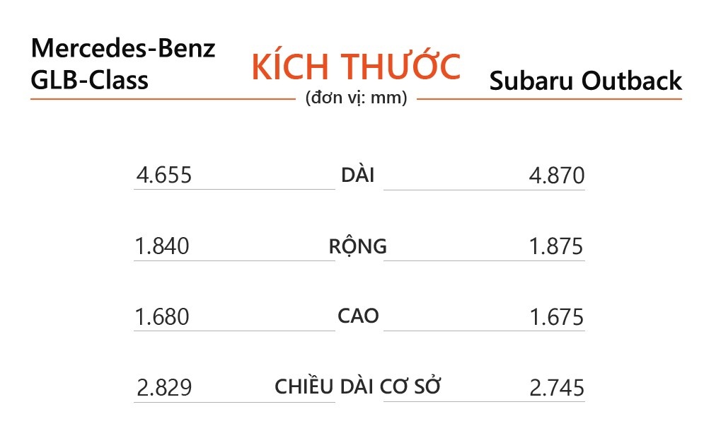 Mercedes-Benz GLB 200 ảnh 6 Mercedes-Benz GLB 200 anh 6