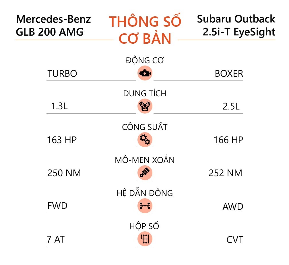 Mercedes-Benz GLB 200 ảnh 19 Mercedes-Benz GLB 200 anh 19