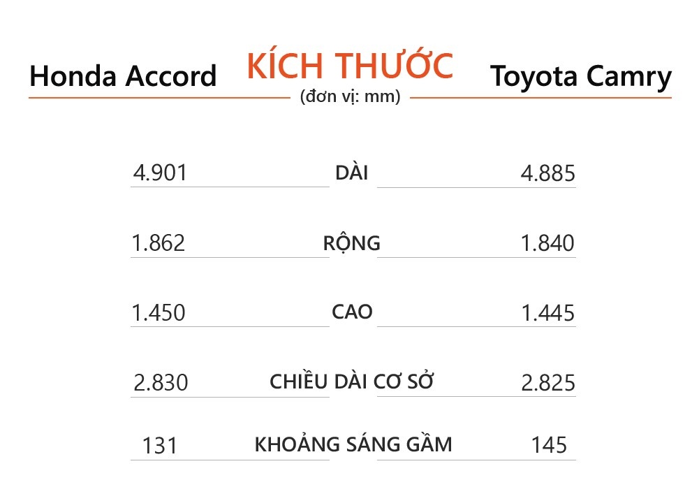 Honda Accord 2022 anh 6