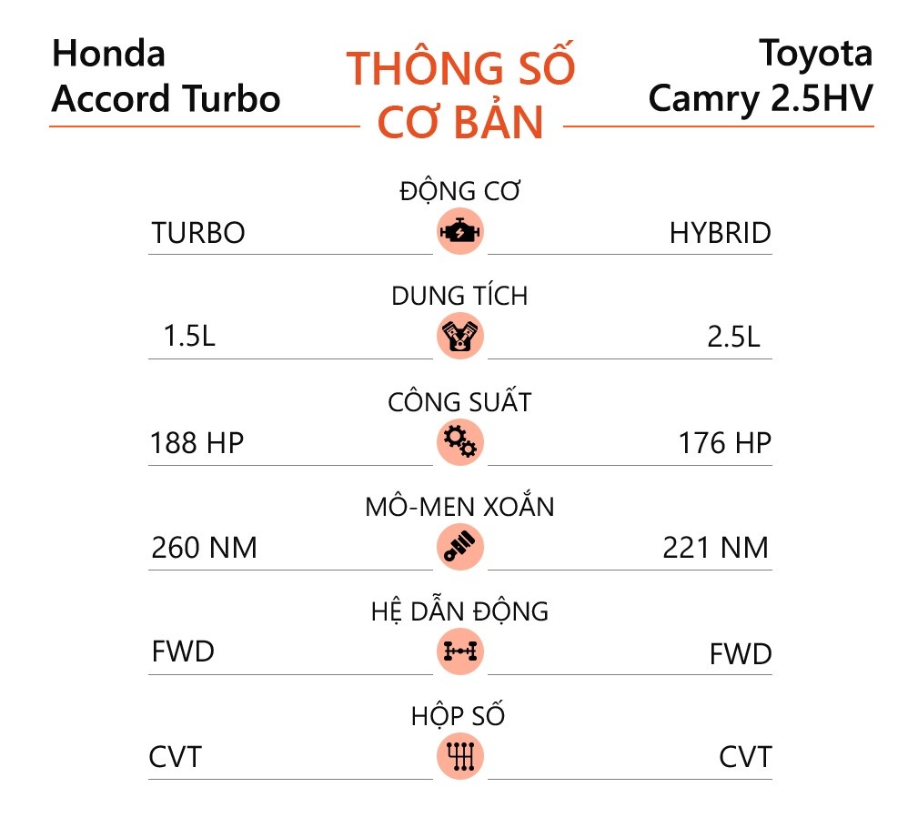 Honda Accord 2022 anh 13