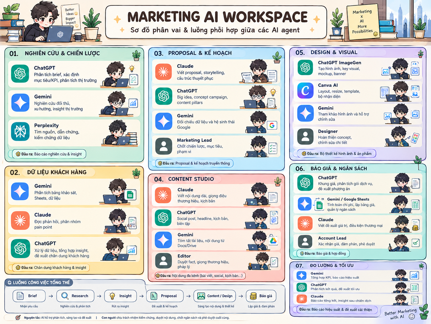 AI, công việc, lương ảnh 4 AI, công việc, lương ảnh 4