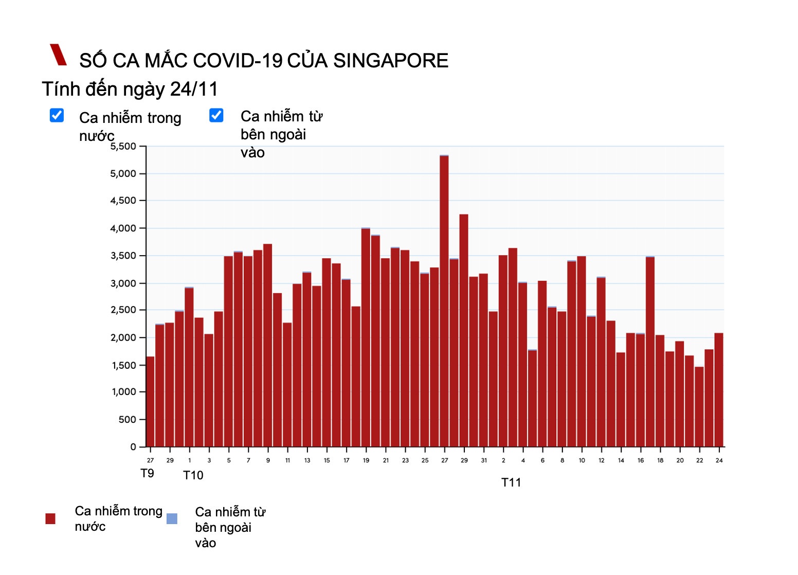 dịch Covid-19 ở Singapore ảnh 2 dich Covid-19 o Singapore anh 2
